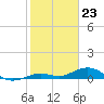 Boca Chica Key SW tide chart for Tuesday, January 23, 2024