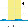 Boca Chica Key SW tide chart for Thursday, January 4, 2024