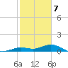 Boca Chica Key SW tide chart for Sunday, January 7, 2024