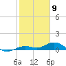 Boca Chica Key SW tide chart for Tuesday, January 9, 2024