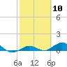 Boca Chica Key SW tide chart for Saturday, February 10, 2024