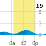 Boca Chica Key SW tide chart for Thursday, February 15, 2024