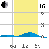 Boca Chica Key SW tide chart for Friday, February 16, 2024
