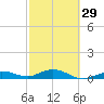 Boca Chica Key SW tide chart for Thursday, February 29, 2024