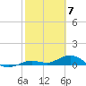 Boca Chica Key SW tide chart for Wednesday, February 7, 2024