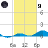 Boca Chica Key SW tide chart for Friday, February 9, 2024