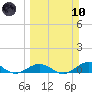 Boca Chica Key SW tide chart for Sunday, March 10, 2024