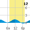 Boca Chica Key SW tide chart for Tuesday, March 12, 2024