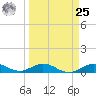 Boca Chica Key SW tide chart for Monday, March 25, 2024