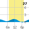 Boca Chica Key SW tide chart for Wednesday, March 27, 2024