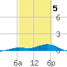 Boca Chica Key SW tide chart for Tuesday, March 5, 2024