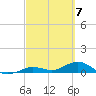 Boca Chica Key SW tide chart for Thursday, March 7, 2024