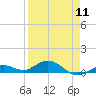 Boca Chica Key SW tide chart for Thursday, April 11, 2024