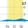 Boca Chica Key SW tide chart for Wednesday, April 17, 2024