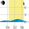 Boca Chica Key SW tide chart for Monday, April 1, 2024