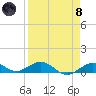 Boca Chica Key SW tide chart for Monday, April 8, 2024