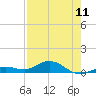 Boca Chica Key SW tide chart for Saturday, May 11, 2024
