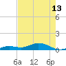 Boca Chica Key SW tide chart for Monday, May 13, 2024