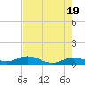 Boca Chica Key SW tide chart for Sunday, May 19, 2024