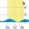 Boca Chica Key SW tide chart for Sunday, May 5, 2024