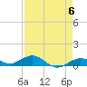 Boca Chica Key SW tide chart for Monday, May 6, 2024