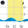 Boca Chica Key SW tide chart for Tuesday, May 7, 2024
