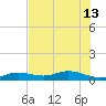 Boca Chica Key SW tide chart for Thursday, June 13, 2024