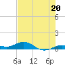 Boca Chica Key SW tide chart for Thursday, June 20, 2024