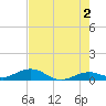 Boca Chica Key SW tide chart for Sunday, June 2, 2024