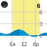 Boca Chica Key SW tide chart for Thursday, June 6, 2024