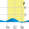 Boca Chica Key SW tide chart for Friday, June 7, 2024