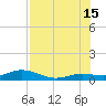 Boca Chica Key SW tide chart for Monday, July 15, 2024