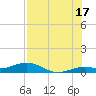 Boca Chica Key SW tide chart for Wednesday, July 17, 2024