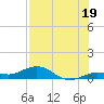 Boca Chica Key SW tide chart for Friday, July 19, 2024