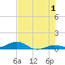 Boca Chica Key SW tide chart for Monday, July 1, 2024