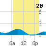 Boca Chica Key SW tide chart for Saturday, July 20, 2024
