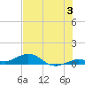 Boca Chica Key SW tide chart for Wednesday, July 3, 2024