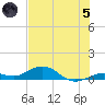 Boca Chica Key SW tide chart for Friday, July 5, 2024