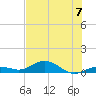 Boca Chica Key SW tide chart for Sunday, July 7, 2024