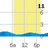 Boca Chica Key SW tide chart for Sunday, August 11, 2024