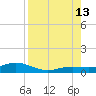 Boca Chica Key SW tide chart for Tuesday, August 13, 2024