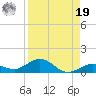 Boca Chica Key SW tide chart for Monday, August 19, 2024