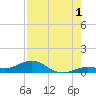 Boca Chica Key SW tide chart for Thursday, August 1, 2024