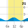 Boca Chica Key SW tide chart for Wednesday, August 21, 2024