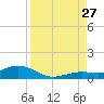 Boca Chica Key SW tide chart for Tuesday, August 27, 2024