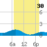 Boca Chica Key SW tide chart for Friday, August 30, 2024