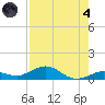 Boca Chica Key SW tide chart for Sunday, August 4, 2024