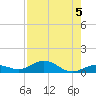 Boca Chica Key SW tide chart for Monday, August 5, 2024