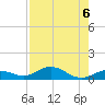 Boca Chica Key SW tide chart for Tuesday, August 6, 2024