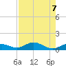 Boca Chica Key SW tide chart for Wednesday, August 7, 2024